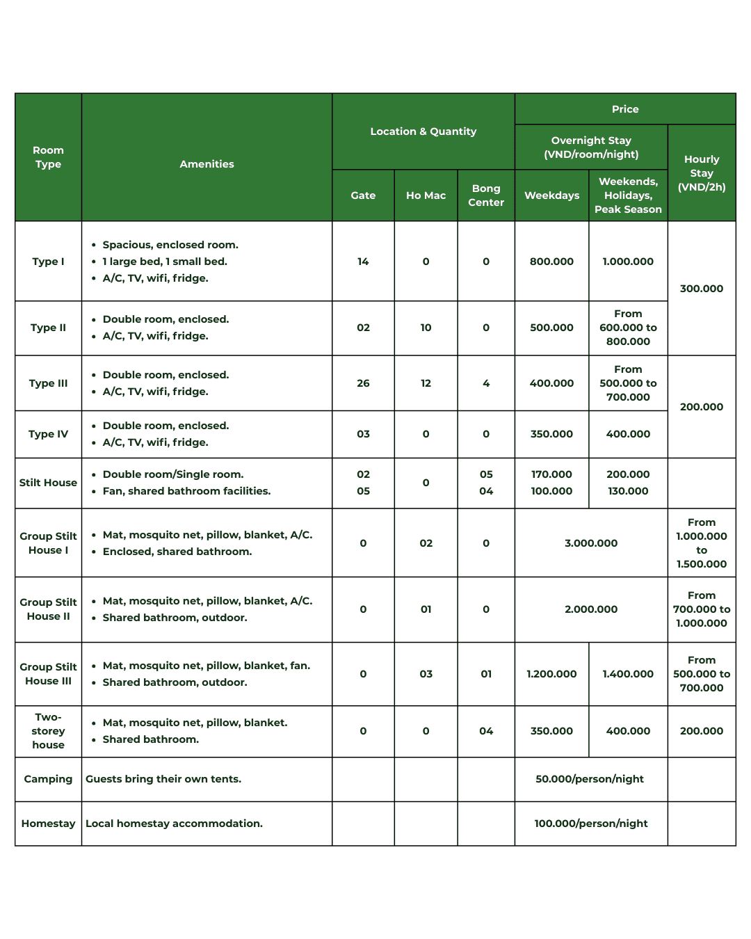 Accommodation Types and Rates